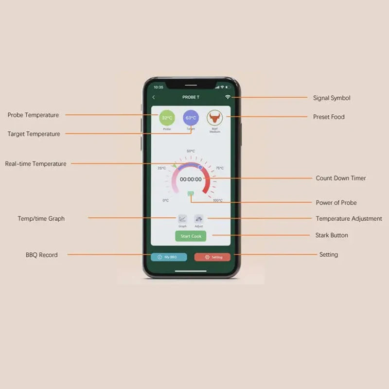 Bluetooth Meat Thermometer